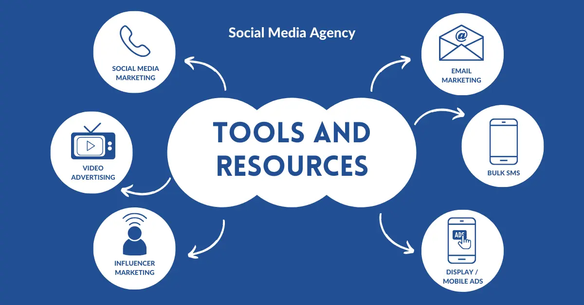 Tools and Resources